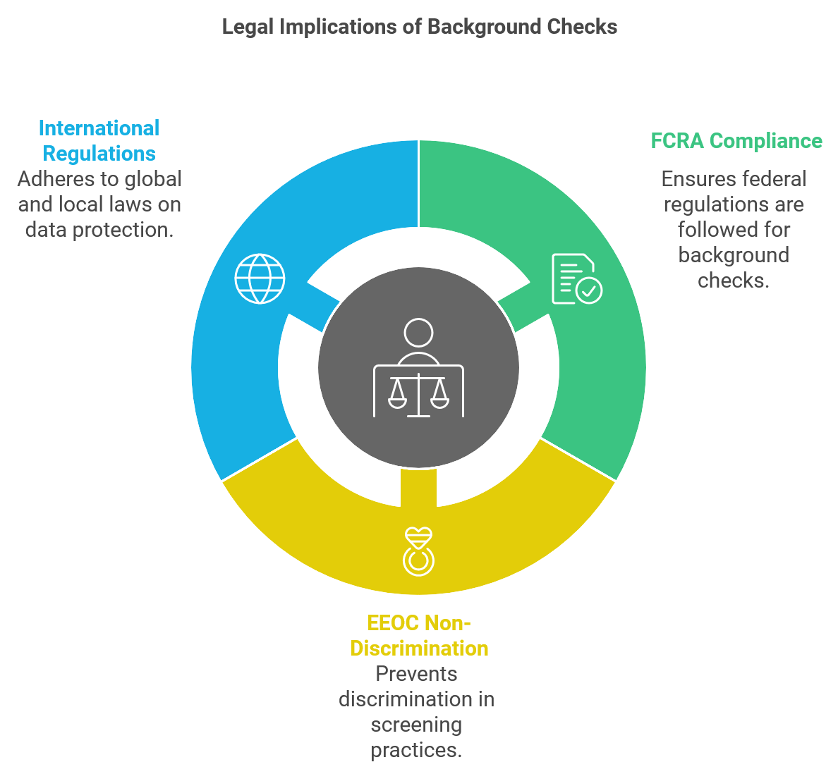 legal implications of background checks image